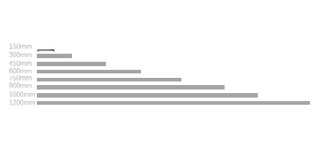 411880158bf205d4a56021df9c9d7bd3_FRP-Cable-Ladder-Width.png